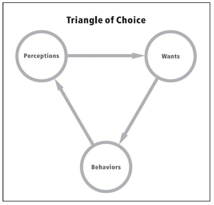 The Challenge of Developing & Coaching Others The Complete Leader